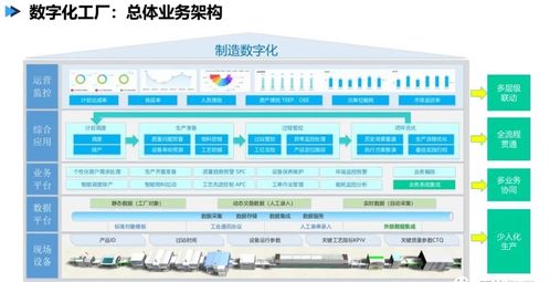 數字化工廠頂層設計 藍圖、路徑與數字內容服務